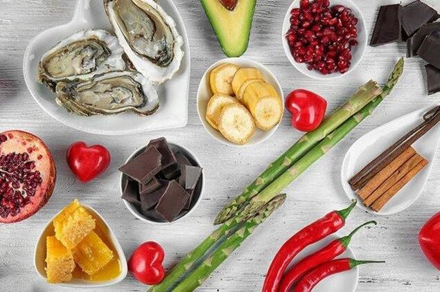 Potensial üçün məhsul siyahısı